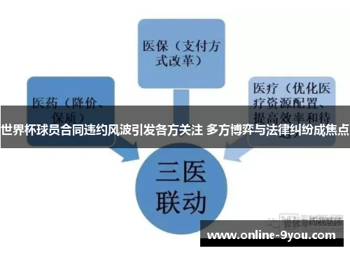 世界杯球员合同违约风波引发各方关注 多方博弈与法律纠纷成焦点