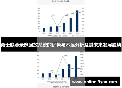 勇士联赛录像回放系统的优势与不足分析及其未来发展趋势