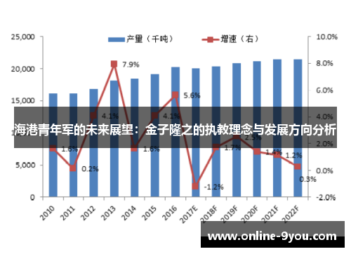 海港青年军的未来展望：金子隆之的执教理念与发展方向分析