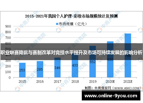 职业联赛降薪与赛制改革对竞技水平提升及市场可持续发展的影响分析