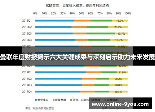 曼联年度财报揭示六大关键成果与深刻启示助力未来发展