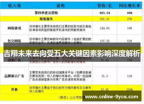 吉翔未来去向受五大关键因素影响深度解析