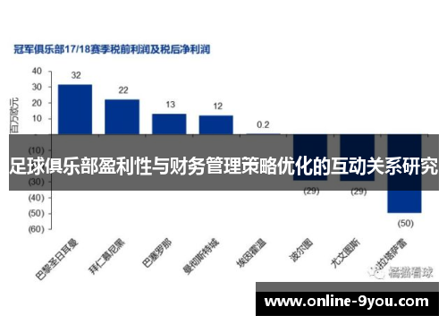 足球俱乐部盈利性与财务管理策略优化的互动关系研究